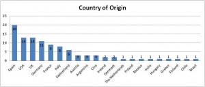 Country-of-Origins