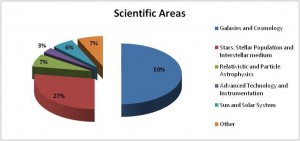 scientific-areas