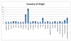 Country of origin